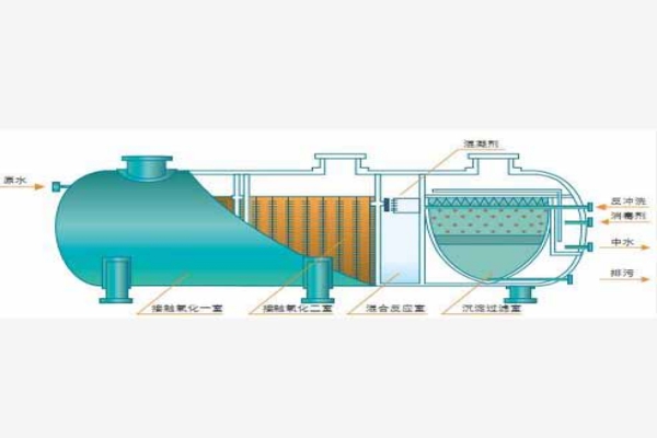 什么是一體化污水處理設備中的接觸氧化工藝？