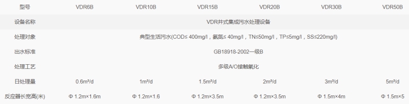 VDR井式集成污水處理設備 VDR井式集成污水處理設備
