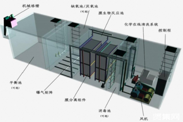 使用地埋式污水處理設備需要做好哪些準備工作? 使用地埋式污水處理設備需要做好哪些準備工作?